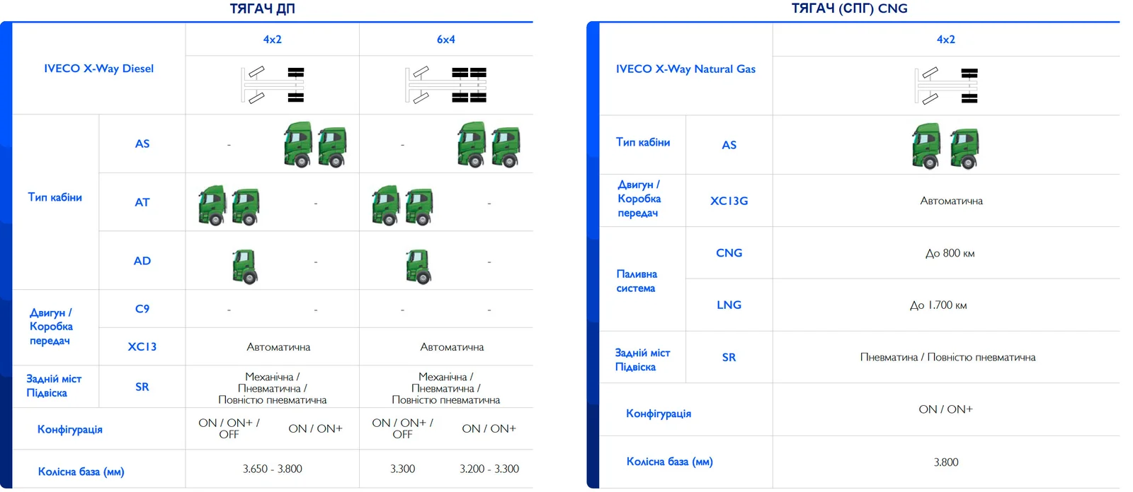 Модельний ряд Iveco X-Way